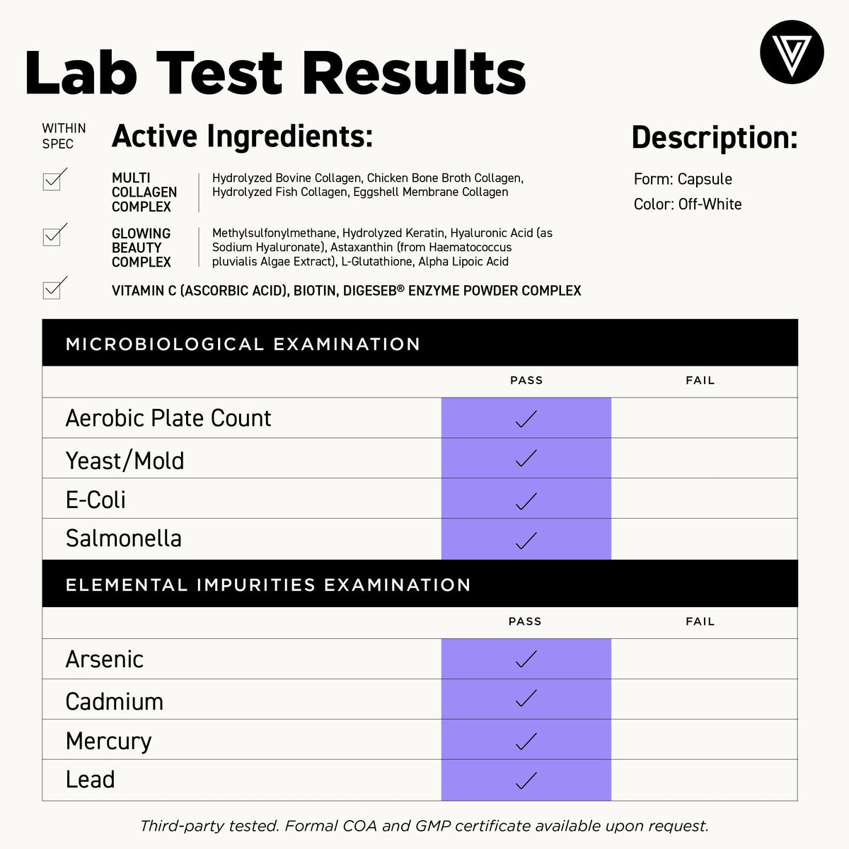 Lab Test Results infographic for Multi-Collagen Complex Plus listing the collagen and beauty blends, off-white capsule form and passing microbiological and heavy-metal tables